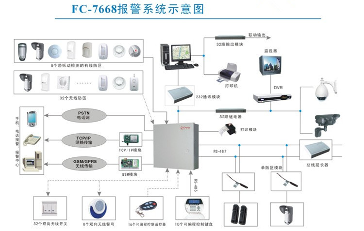 (image for) Security Alarm Control Panel
